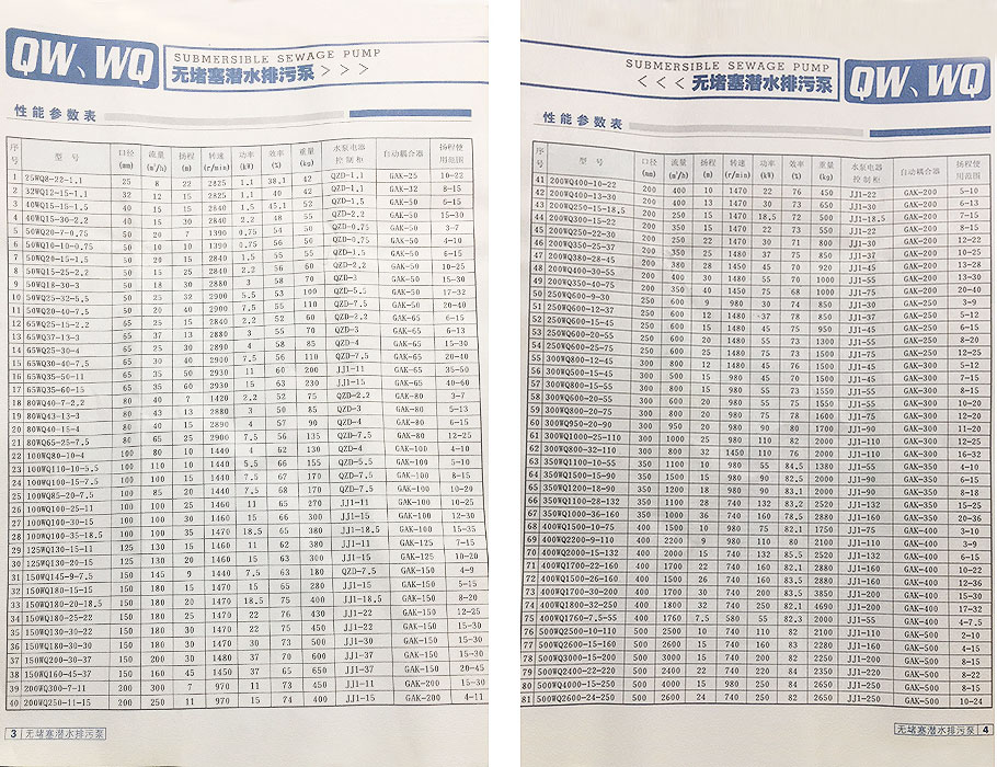 QW泥漿泵參數